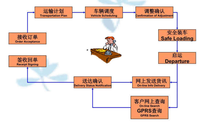 张家港到亭湖货运公司